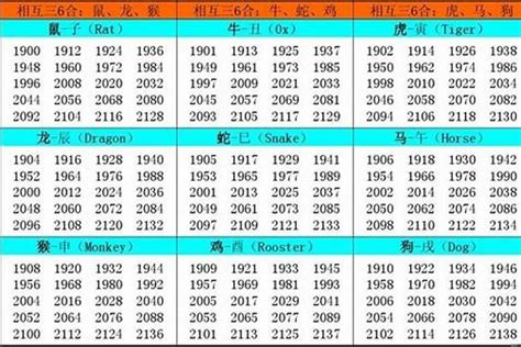 97年属啥|1997 年出生属什么生肖